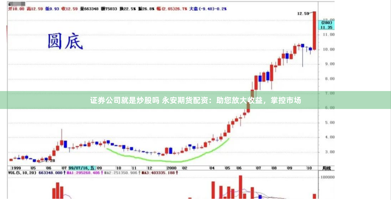 证券公司就是炒股吗 永安期货配资：助您放大收益，掌控市场