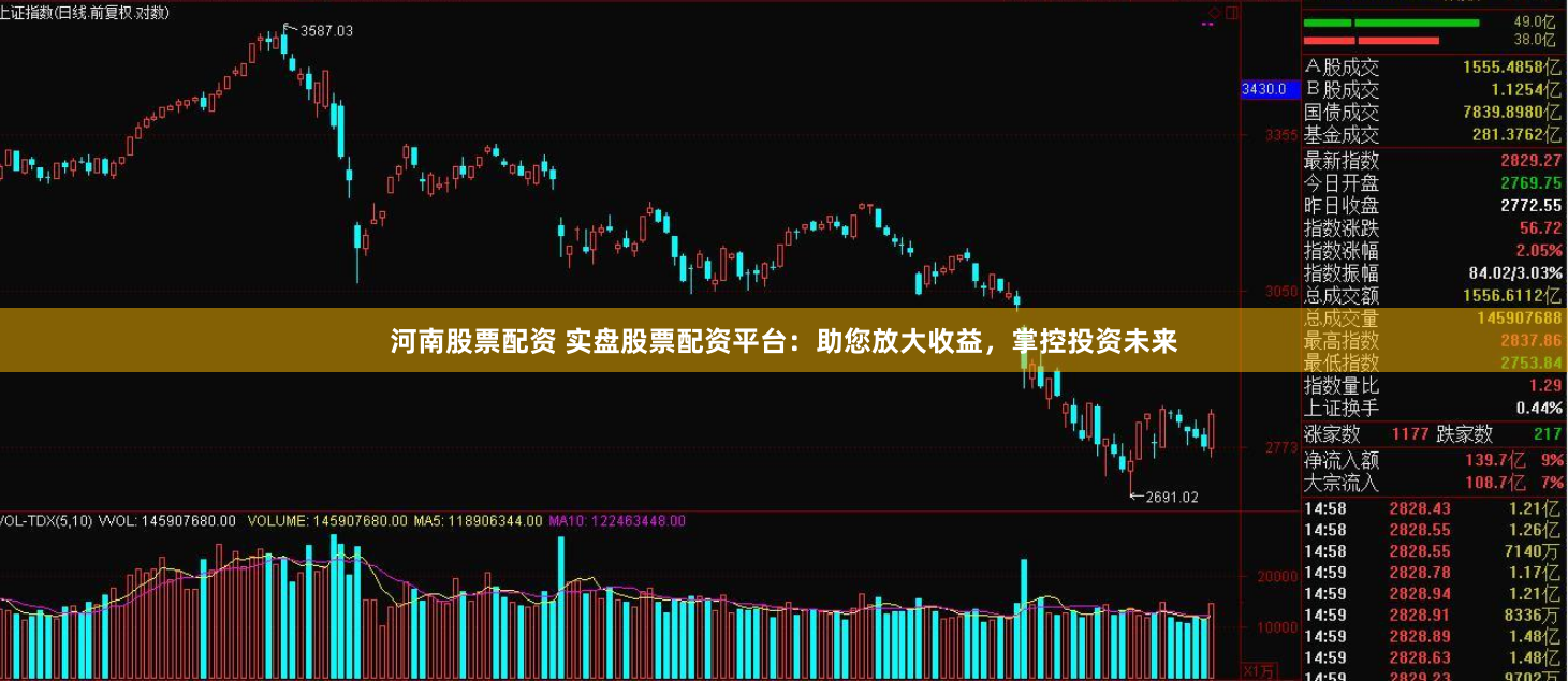 河南股票配资 实盘股票配资平台：助您放大收益，掌控投资未来