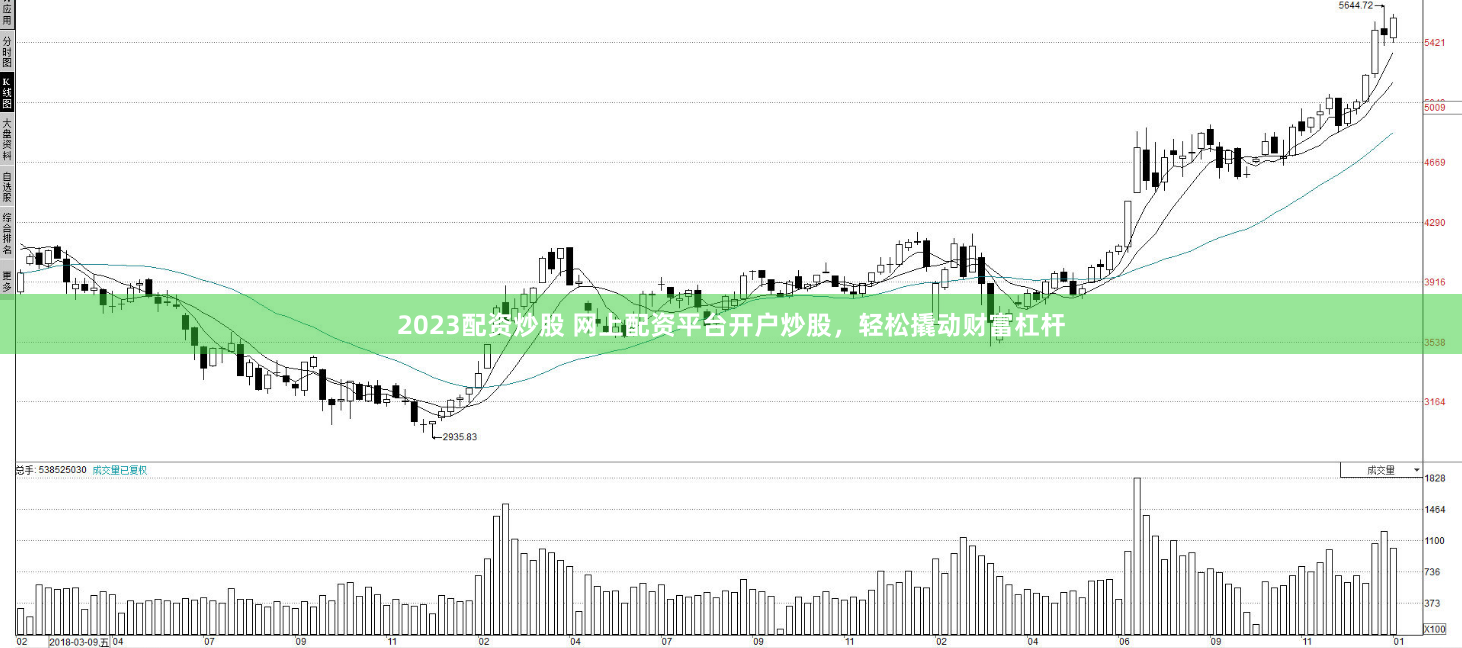 2023配资炒股 网上配资平台开户炒股，轻松撬动财富杠杆