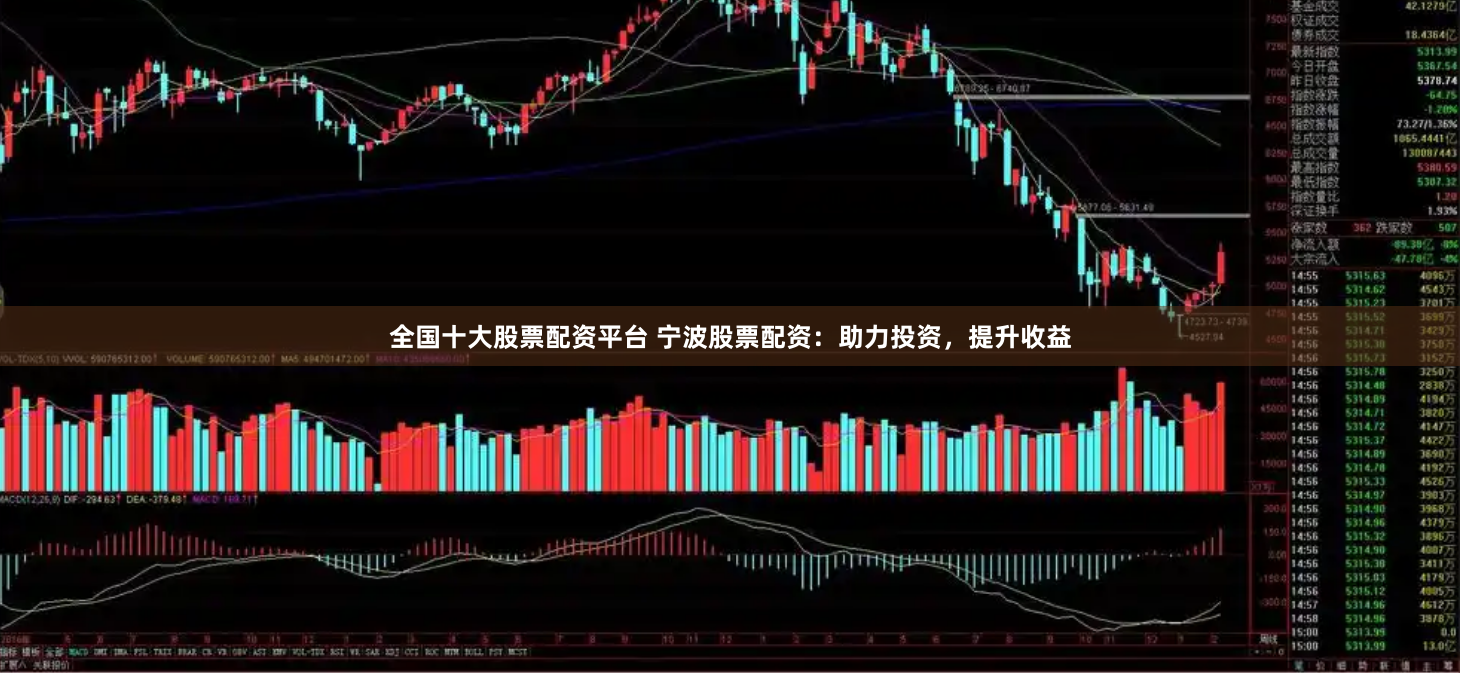 全国十大股票配资平台 宁波股票配资：助力投资，提升收益