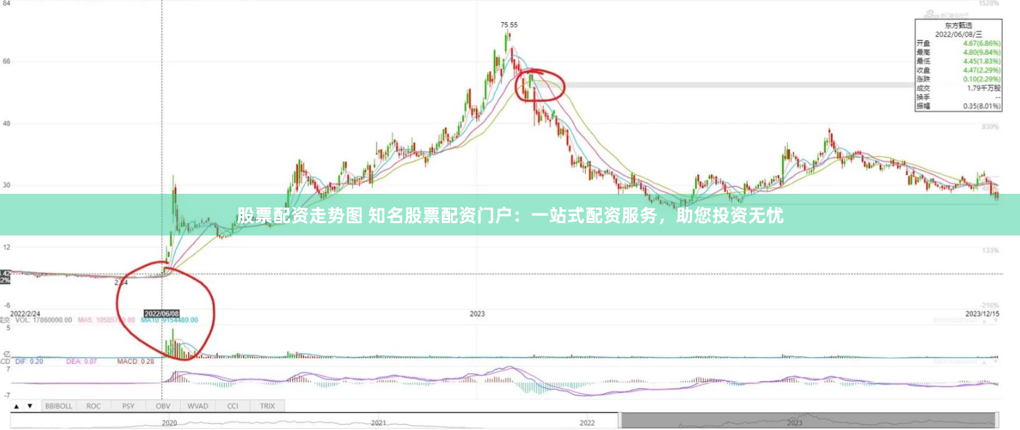 股票配资走势图 知名股票配资门户：一站式配资服务，助您投资无忧