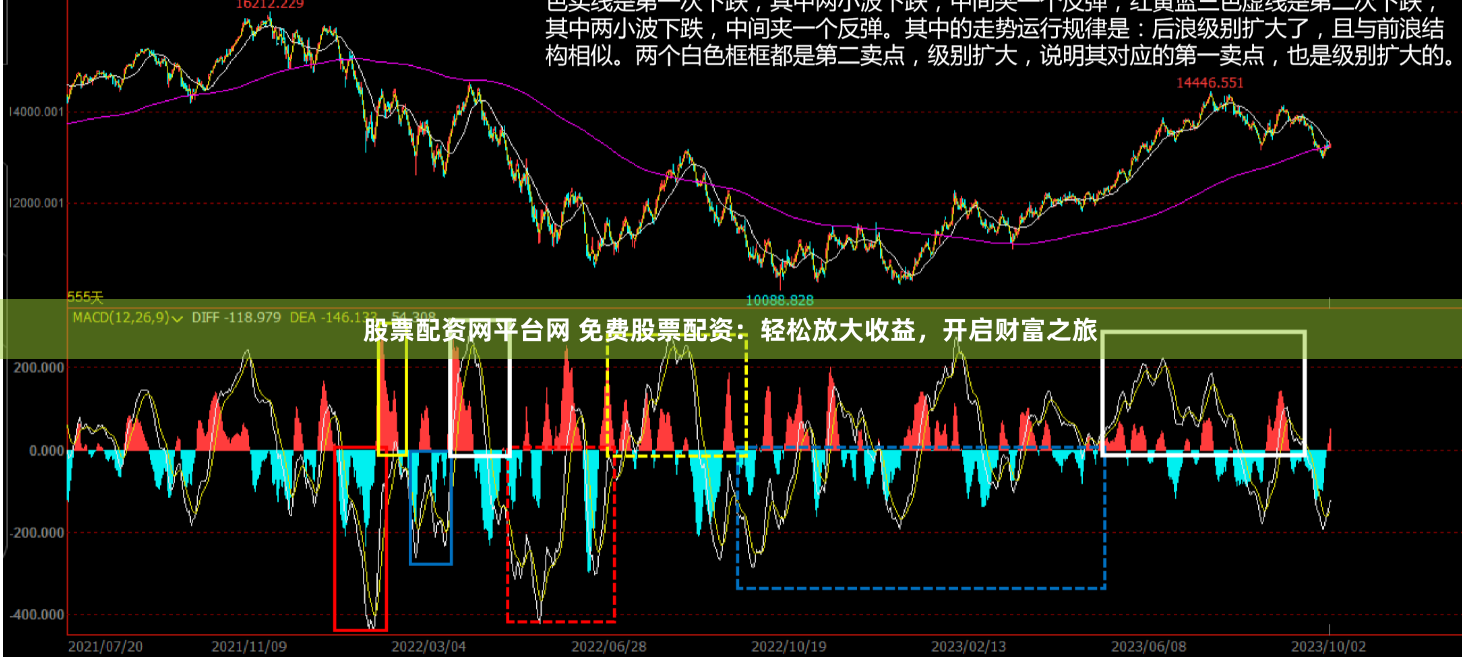 股票配资网平台网 免费股票配资：轻松放大收益，开启财富之旅