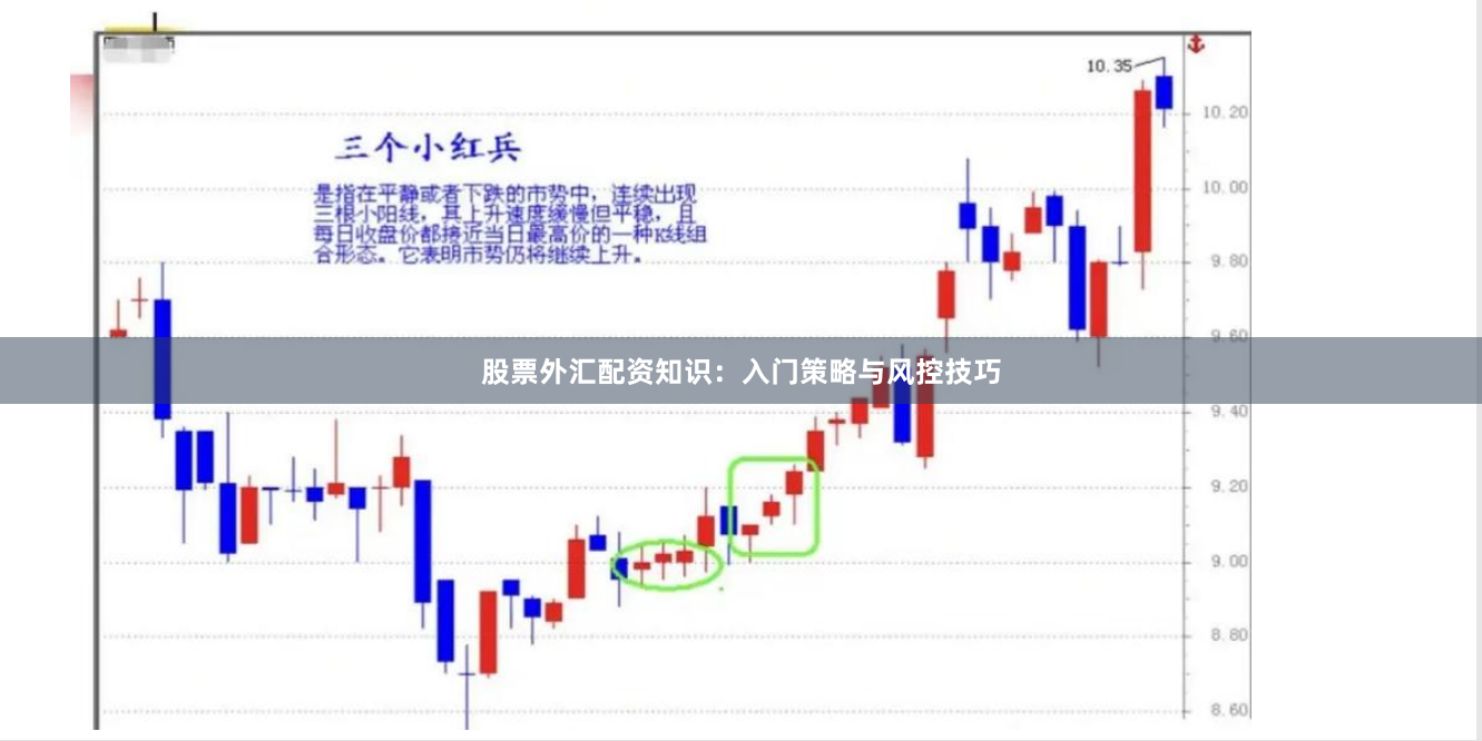 股票外汇配资知识：入门策略与风控技巧