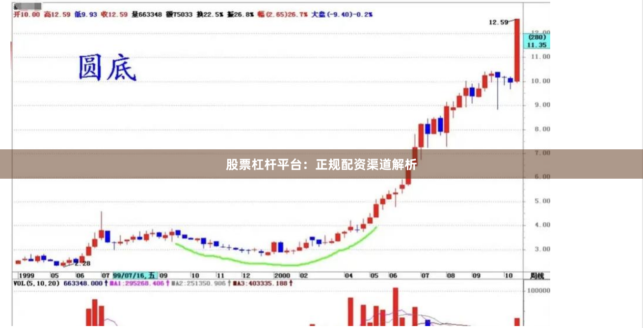 股票杠杆平台：正规配资渠道解析