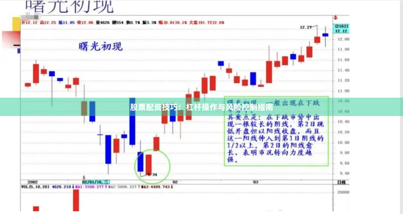 股票配资技巧：杠杆操作与风险控制指南