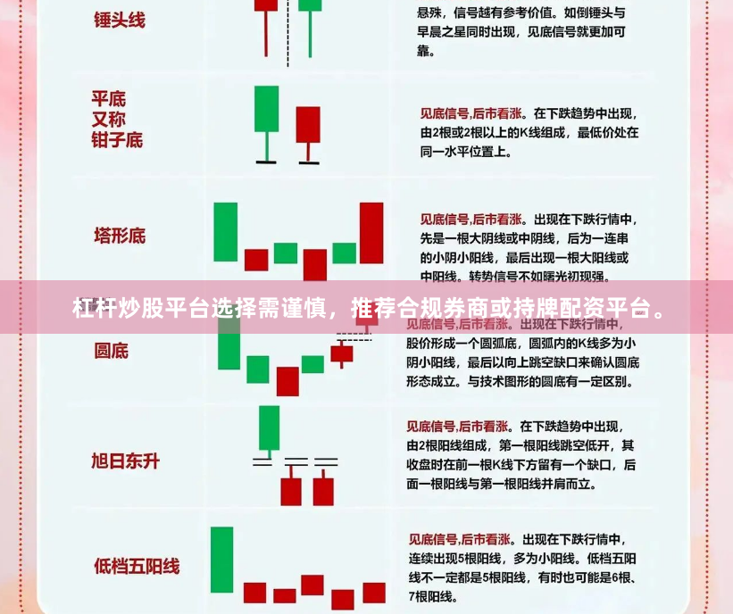 杠杆炒股平台选择需谨慎，推荐合规券商或持牌配资平台。